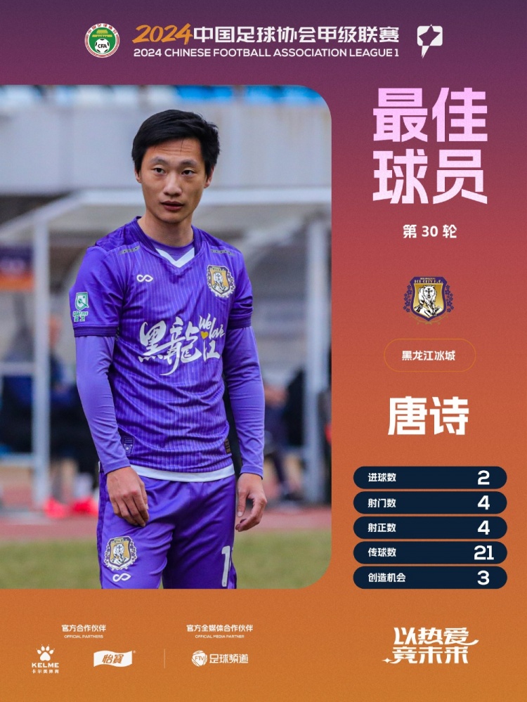 任意球雙響助黑龍江冰城保級成功！唐詩當(dāng)選中甲第30輪最佳球員